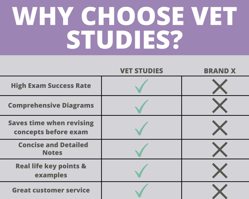 Formula Cheat Sheet Study Notes Veterinary Reference Vet Etsy Canada