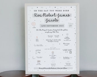 The day you were born new baby personalised gift keepsake photo child gift christening gift custom birth gift girls nursery print