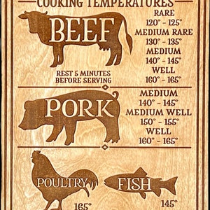 Wooden Wall Hanging Cooking Temperature Chart for Perfectly Cooked Meat ...