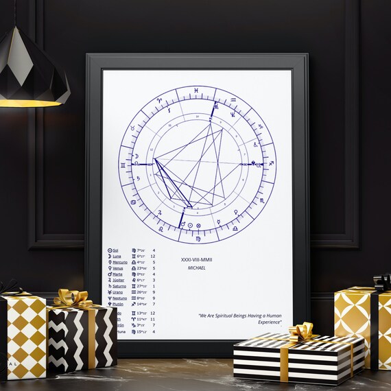 Personalized Natal Chart print Full Report of Planets and - Etsy