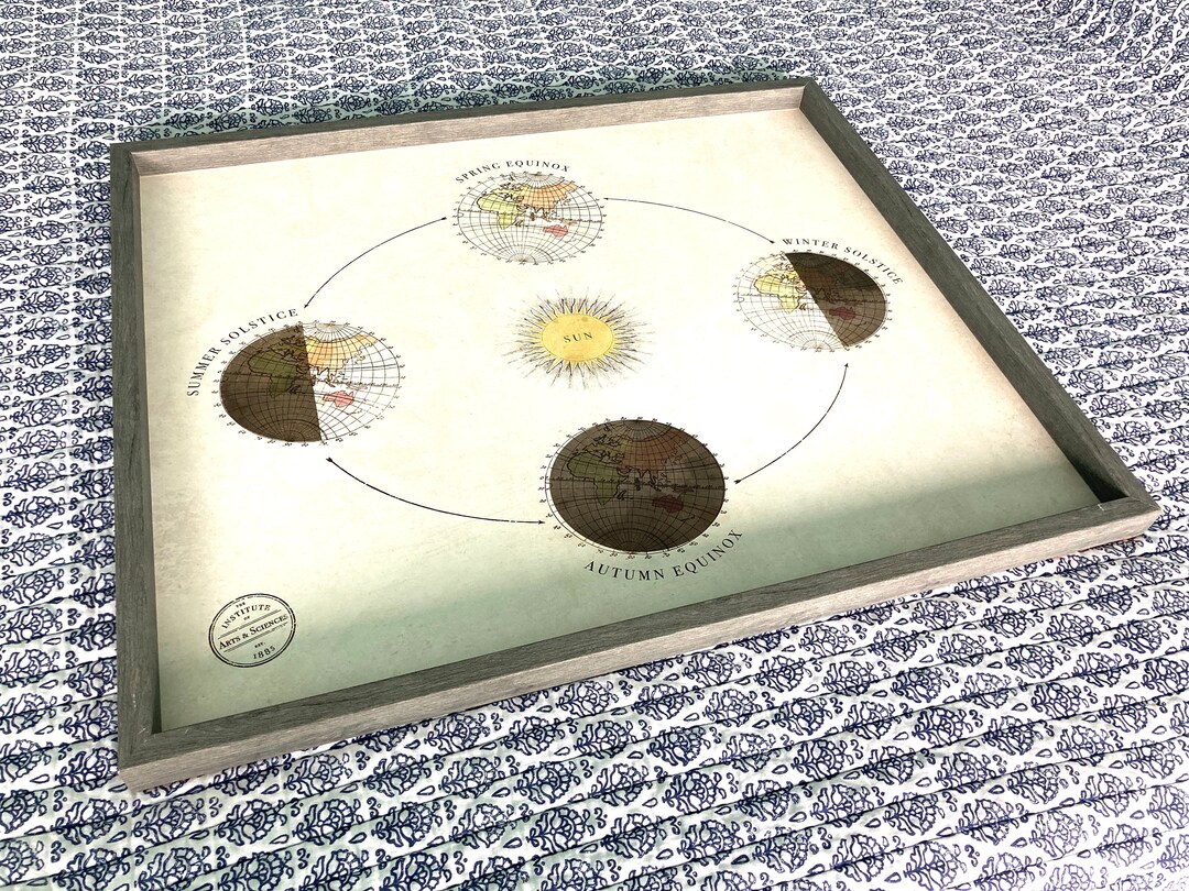 Solar System Art Large Frame With Hangers - Etsy