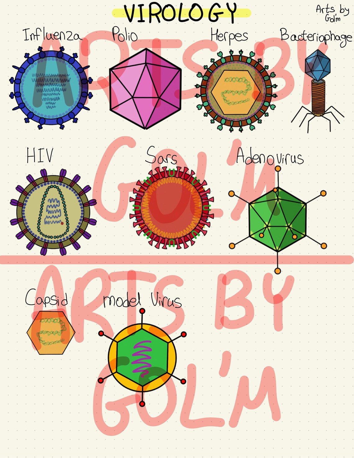 Virology Lettering Artsbygol'm- Immunology & Virology Stickers- Precropped Png's ...