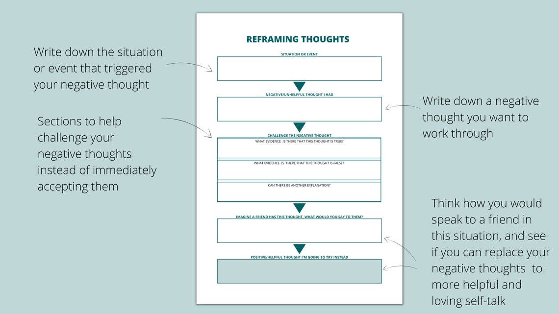 Reframe Negative Thoughts Printable Self Care Worksheets to - Etsy UK