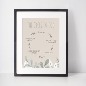OCD Cycle Printable, Download - Psychologist, Therapist, Mental Health Office, Counselor Wall Art, Social Work Decor, Obsessive Compulsive