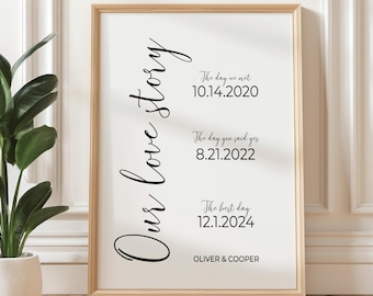 Personalized Our Love Story Timeline Print, Custom Couple Milestone Poster for Anniversary: UNFRAMED Poster