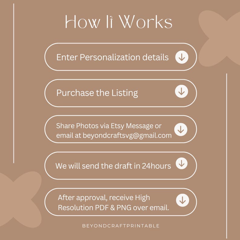 May include: A beige background with white text outlining the steps for a custom order. The text reads: "How It Works", "Enter Personalization details", "Purchase the Listing", "Share Photos via Etsy Message or email at beyondcraftsvg@gmail.com", "We will send the draft in 24 hours", "After approval, receive High Resolution PDF & PNG over email."
