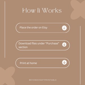 May include: A beige graphic with the text "How it Works" at the top. The steps are: Place the order on Etsy, Download files under "Purchase" section, and Print at home. The bottom of the graphic says BEYONDCRAFTPRINTABLE.