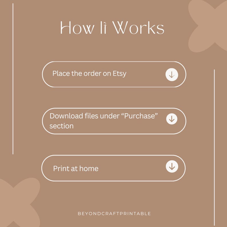 May include: A beige graphic with the text "How it Works" at the top. The steps are: Place the order on Etsy, Download files under "Purchase" section, and Print at home. The bottom of the graphic says BEYONDCRAFTPRINTABLE.