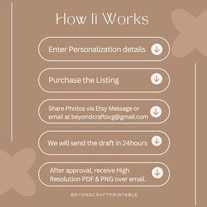 Puede incluir: Un diagrama que describe los pasos para crear una ilustraci&oacute;n personalizada. Los pasos son: Ingrese los detalles de personalizaci&oacute;n, Compre la lista, Comparta fotos a trav&eacute;s del mensaje de Etsy o por correo electr&oacute;nico a beyondcraftsvg@gmail.com, Le enviaremos el borrador en 24 horas, Despu&eacute;s de la aprobaci&oacute;n, recibir&aacute; PDF y PNG de alta resoluci&oacute;n por correo electr&oacute;nico.