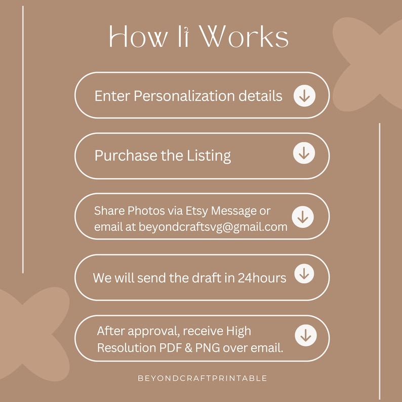 Puede incluir: Un diagrama que describe los pasos para crear una ilustraci&oacute;n personalizada. Los pasos son: Ingrese los detalles de personalizaci&oacute;n, Compre la lista, Comparta fotos a trav&eacute;s del mensaje de Etsy o por correo electr&oacute;nico a beyondcraftsvg@gmail.com, Le enviaremos el borrador en 24 horas, Despu&eacute;s de la aprobaci&oacute;n, recibir&aacute; PDF y PNG de alta resoluci&oacute;n por correo electr&oacute;nico.