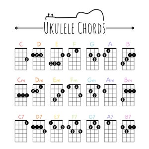 Beginner Ukulele Chords Poster, Printable Easy Ukulele Chords, Chord Chart Poster , Instant Download, Digital Copy