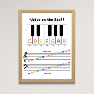 Music Theory Poster, Notes on the Staff, Music Diagram, Teaching Essentials, Digital Download