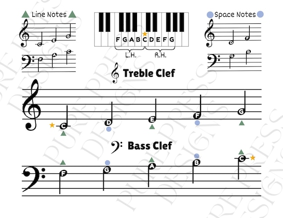 Music Note Chart for Primer Level Piano, Easy Piano Notes, Teach