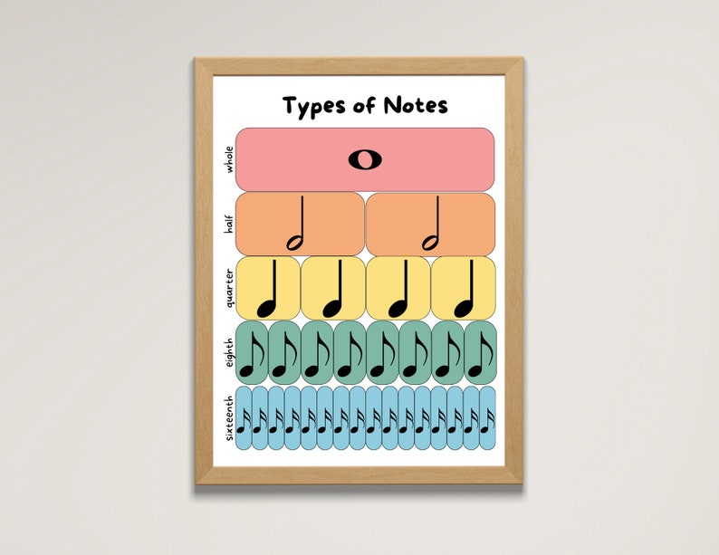 Types of Music Notes Poster, Teach Music Theory, Classroom Essentials