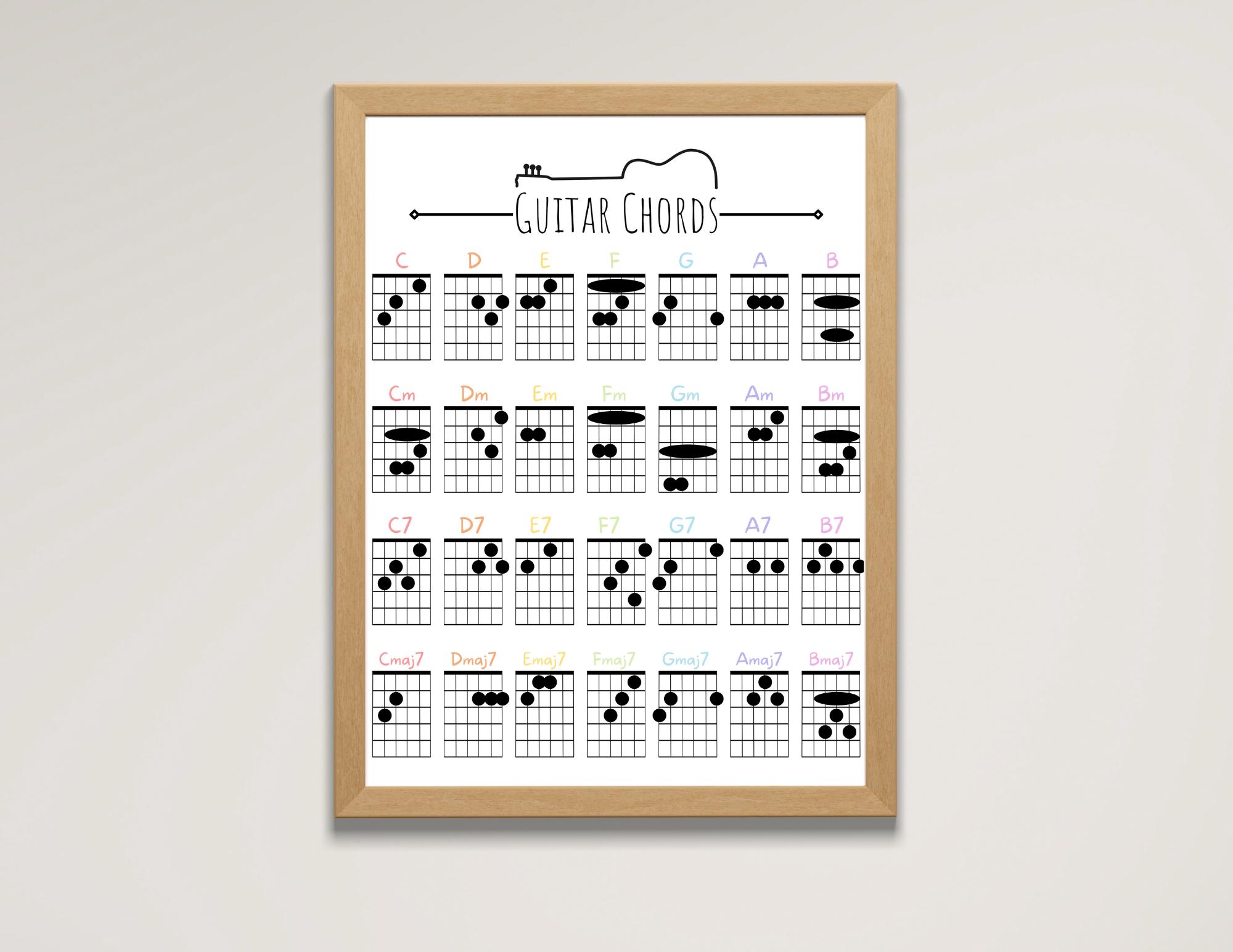 Cartel de tabla de acordes de guitarra, acordes de guitarra para  principiantes, acordes de barra, acordes de guitarra básicos, tabla de  acordes imprimible, acordes fáciles, descarga instantánea - Etsy México, image size:2000x1545