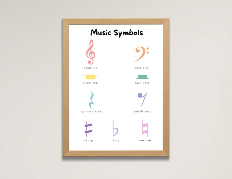 Music Symbols Poster, Music Theory Poster Diagram, Teaching Essentials