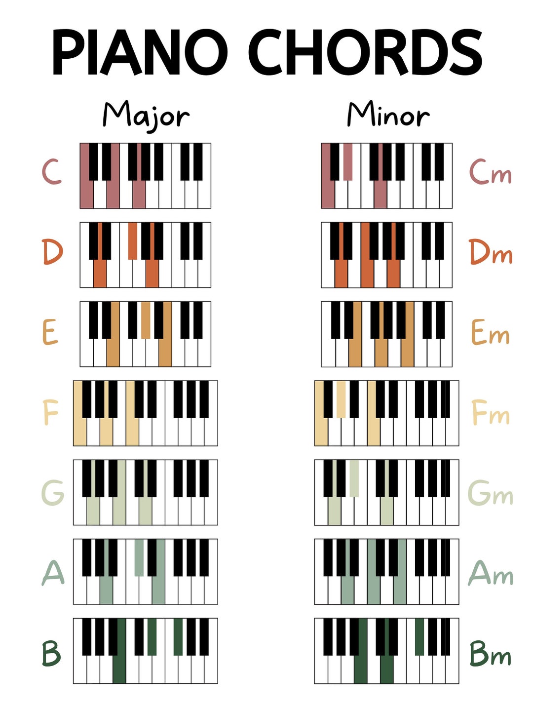 Beginner Piano Chords Beginner Piano Basic Chord Chart - Etsy Sweden