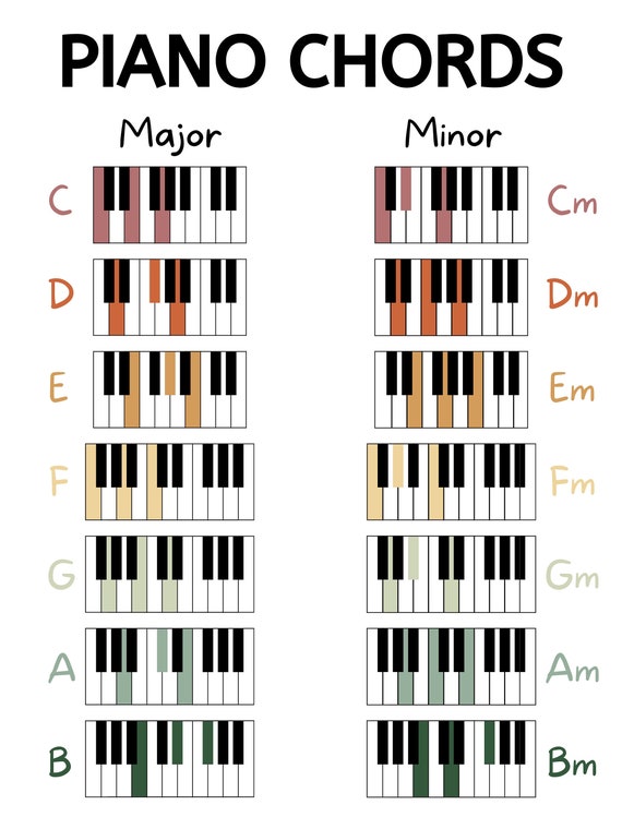 Buy B/W Friendly, Printable Piano Chords Charts in PDF. Includes 3 Black  and White Templates 1 Color Template, A4 Size Online in India - Etsy
