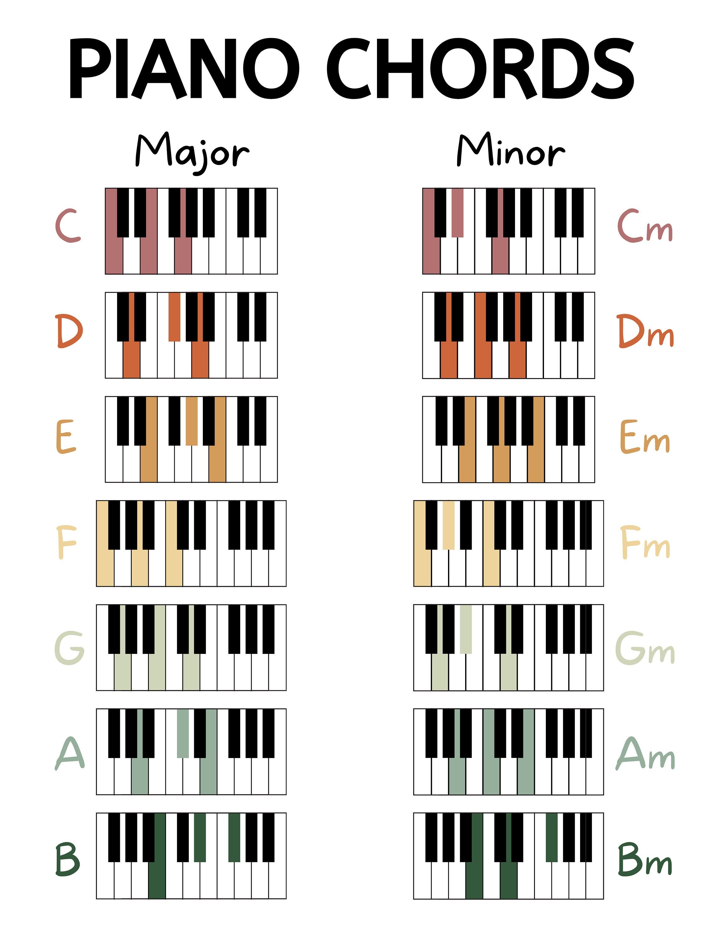 Melissa Etheridge 'Piece Of My Heart' Sheet Music & Chords  Printable  Piano, Vocal & Guitar PDF Notes 