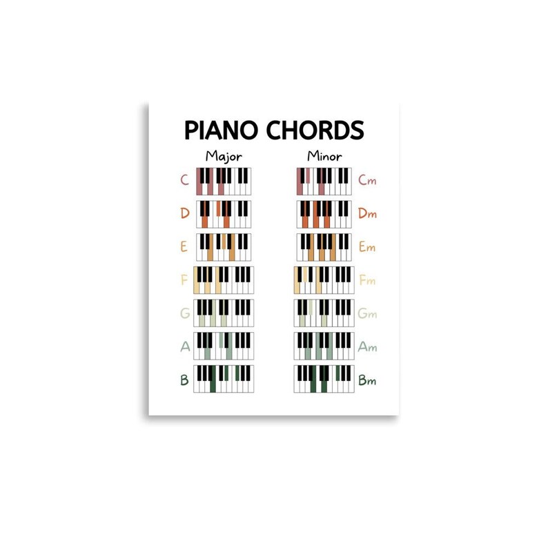 Piano Chords Poster Beginner Piano Chords Music Wall Art Easy Piano piano-chords-poster-beginner-piano-chords-music-wall-art-easy-piano