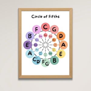 Circle of Fifths Poster, Music Poster, Music Theory Poster, Digital Download, PDF, Instant Copy