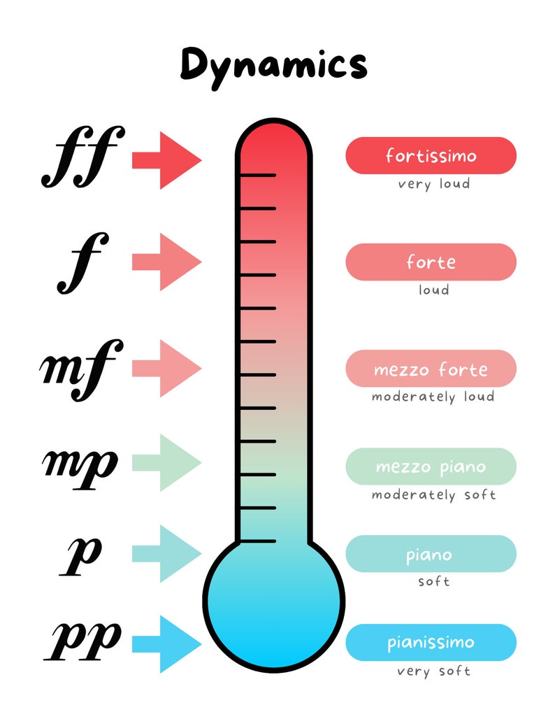 Musical Dynamics Poster, Music Theory Poster, Digital Download - Etsy