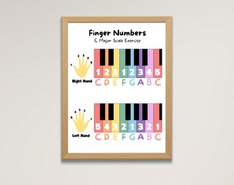 Puede incluir: Una impresión enmarcada con un marco de madera clara. La impresión presenta una colorida ilustración de teclas de piano con números de dedos y el texto "Finger Numbers C Major Scale Exercise". Se muestran las posiciones de los dedos de la mano derecha e izquierda.