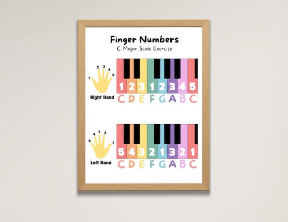 Piano Finger Numbers, C Major Scale Exercise for Kids