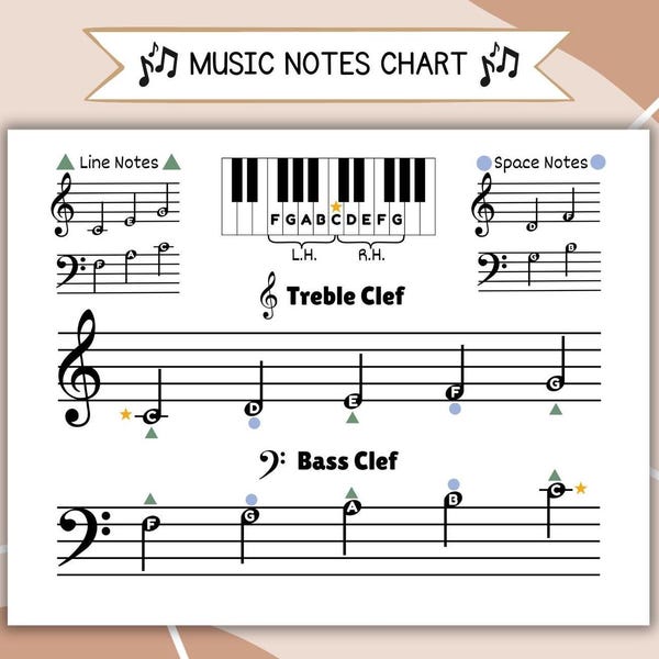 Music Note Reading Chart Etsy