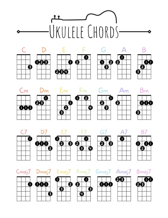 Ukulele for beginners, where to start.