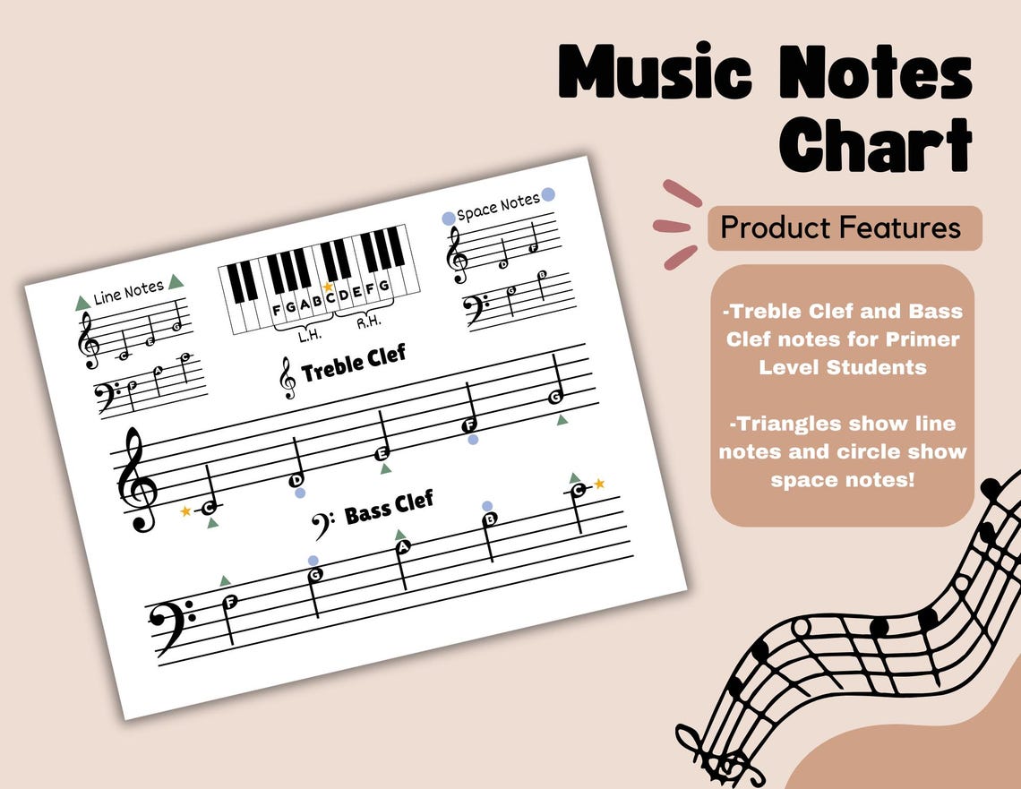 Music Note Chart for Primer Level Piano, Easy Piano Notes, Teach Notes ...