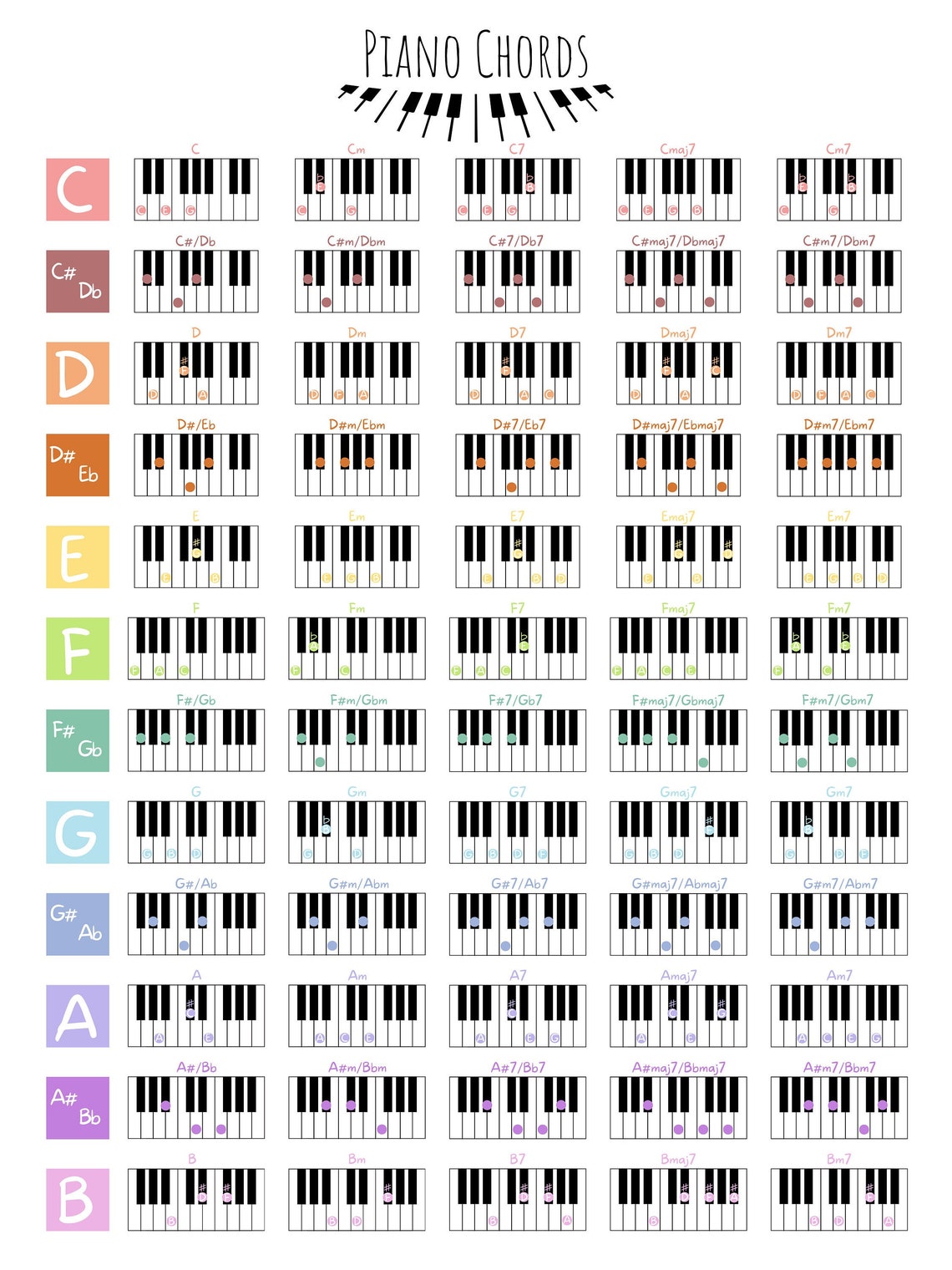 Beginner Piano Chords Easy Piano Chords Learn Piano Chord Chart Beginner Piano Chords Easy Piano Chords Learn Piano Chord Chart