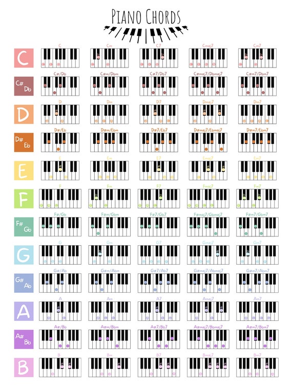 Accords de piano débutant, accords de piano faciles, apprendre le piano,  affiche de tableau d'accords, guide du musicien, professeur de piano,  téléchargement immédiat, copie numérique -  Canada