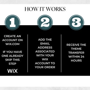 May include: A three-step guide on how to transfer a Wix website theme. The steps are numbered 1, 2, and 3. Step 1: Create an account on Wix.com. Step 2: Add the email address associated with your Wix account to your order. Step 3: Receive the theme transfer within 24 hours.