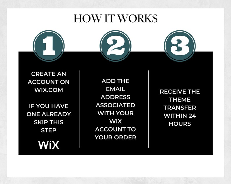 May include: A three-step guide on how to transfer a Wix website theme. The steps are numbered 1, 2, and 3. Step 1: Create an account on Wix.com. Step 2: Add the email address associated with your Wix account to your order. Step 3: Receive the theme transfer within 24 hours.