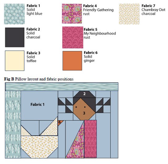 Tilda Pillow Tilda Henhouse Pillow Kit Pattern Instructions Sophie