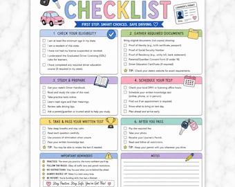 Op de afbeelding: Een checklist voor een leerlingvergunning met kleurrijke koppen en iconen zoals een auto, sleutels, een trofee en een kalender. De tekst beschrijft zes stappen voor het verkrijgen van een vergunning, inclusief de vereisten en het afleggen van tests.