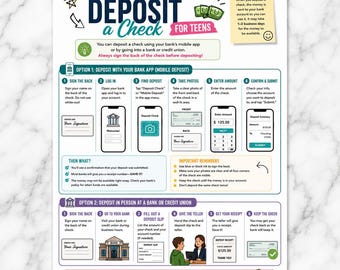 Op de afbeelding: Een educatieve infographic getiteld How to Deposit a Check for Teens. Het toont twee methoden: storten via een mobiele app en persoonlijk storten bij een bank. Het document bevat stapsgewijze instructies, illustraties van smartphones, bankgebouwen en een bankmedewerker, met tekst die het proces uitlegt en belangrijke herinneringen.