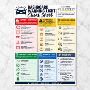 Op de afbeelding: Een spiekbriefje voor dashboardwaarschuwingslampjes, gedrukt op een witte rechthoekige kaart. De kaart bevat kleurgecodeerde secties in rood, geel, blauw en groen, met details over verschillende autosymbolen, hun betekenis en onderhoudstips.
