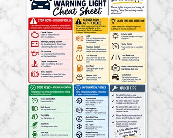 Op de afbeelding: Een spiekbriefje voor dashboardwaarschuwingslampjes, gedrukt op een witte rechthoekige kaart. De kaart bevat kleurgecodeerde secties in rood, geel, blauw en groen, met details over verschillende autosymbolen, hun betekenis en onderhoudstips.