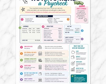 Op de afbeelding: Een educatieve infographic getiteld HOW TO READ a Paycheck, met een voorbeeld van een loonstrook met genummerde secties die inkomsten, inhoudingen, nettoloon en directe storting uitleggen, inclusief tips voor budgettering.