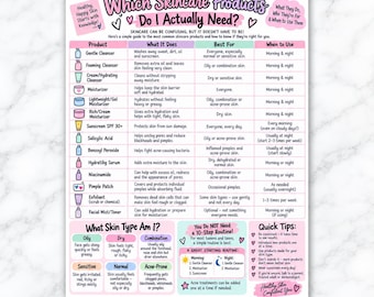 Op de afbeelding: Een huidverzorgingsgids met de titel Which Skincare Products Do I Actually Need? met een tabel voor producten, functies, huidtypes en gebruiksfrequentie, aangevuld met secties over huidtypes, een basisroutine en snelle tips voor de huid.