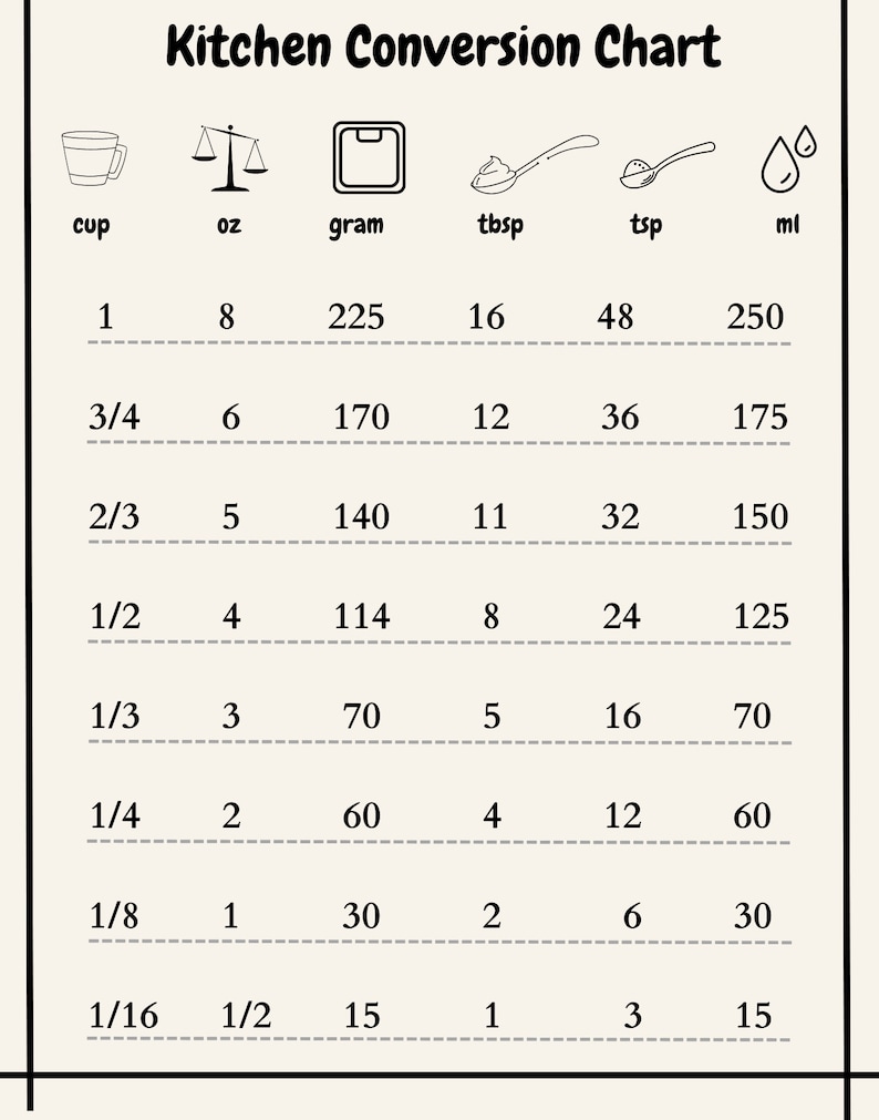 kitchen-conversion-chart-kitchen-measurement-chart-kitchen-etsy