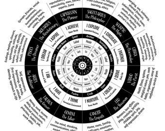 Maisons de l'astrologie et leurs significations - fichier SVG pour machines de découpe comme Cricut et Silhouette, plus fichier PDF à imprimer