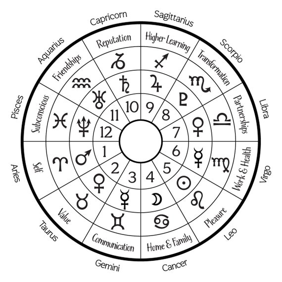 Astrological Houses Wheel the Twelve Zodiac Signs Planets - Etsy
