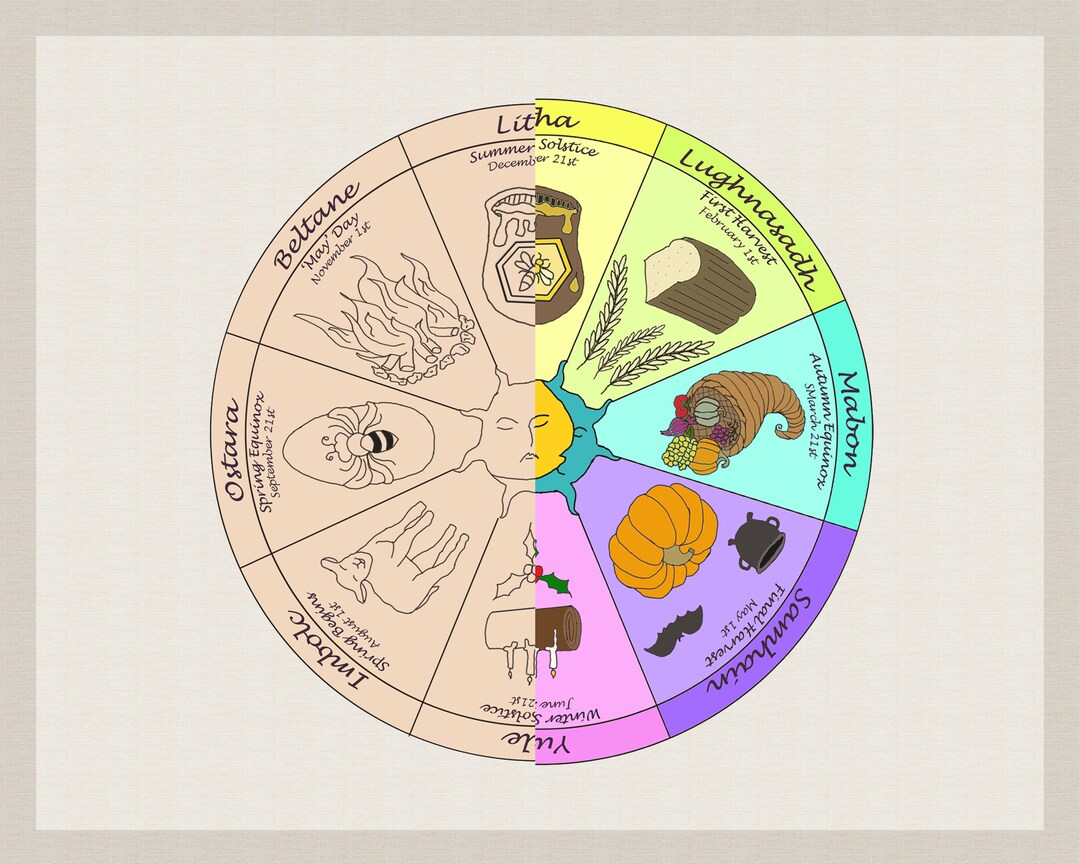 Pagan Wheel of the Year Southern Hemisphere in Colour OR Sepia and