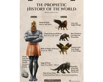 Prophetic History of the World Rolled Poster | Biblical Daniel 2 Illustration