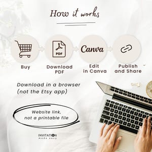 May include: An infographic illustrating the steps to create a digital product. The process includes buying, downloading a PDF, editing in Canva, and publishing. Text on the image says "Website link, not a printable file" and "Download in a browser (not the Etsy app)".
