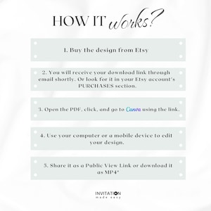 May include: A white background with a light gray box containing the text "HOW IT Works?" in black. Five steps are listed in gray boxes with black text, explaining how to use a digital design template. The steps include buying the design, receiving a download link, opening the PDF, editing the design, and sharing or downloading the design. The text "INVITATION made easy" is at the bottom of the image.