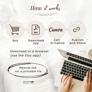 May include: An infographic illustrating the steps to use a digital product: Buy, Download PDF, Edit in Canva, and Publish and Share. The text includes "Download in a browser (not the Etsy app)" and "Website link, not a printable file."